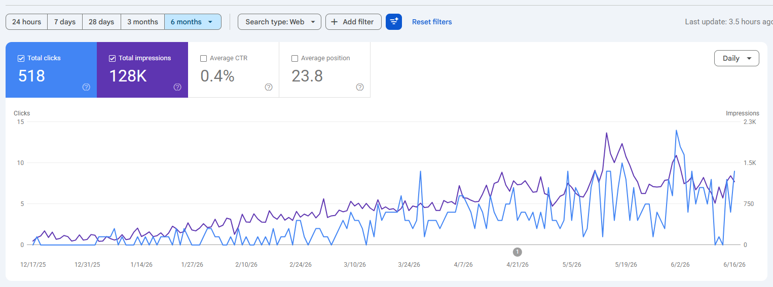 Destination Pools and Landscaping Last 6 Months (June 18 2026)